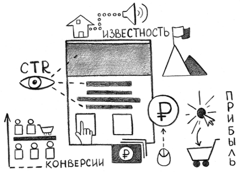 Digital Consultancy Services